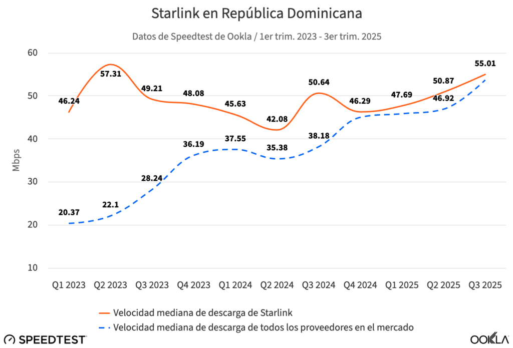 Los satélites tendrán un gran impacto en la conectividad de Latinoamérica 2 image 15
