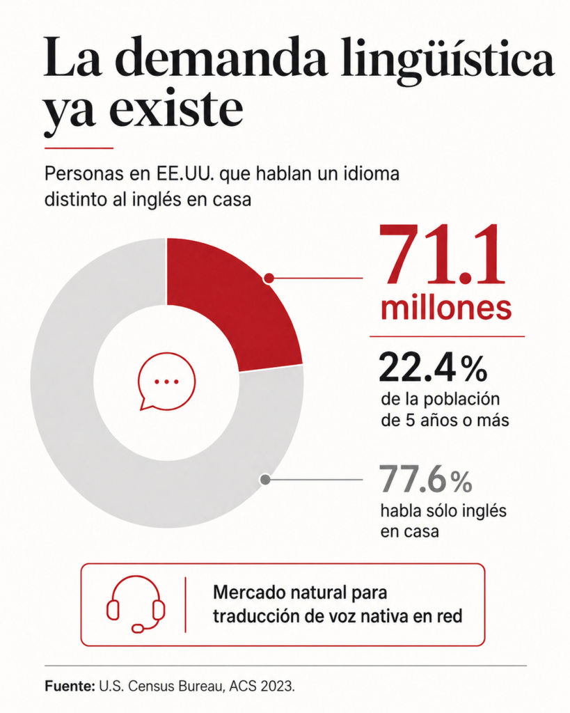 La voz es sexy de nuevo con Inteligencia Artificial 3 image 38