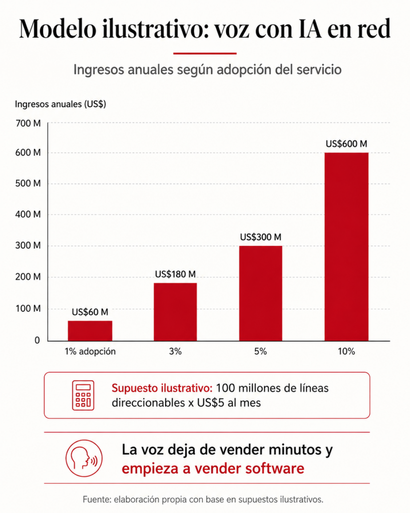 La voz es sexy de nuevo con Inteligencia Artificial 4 image 39