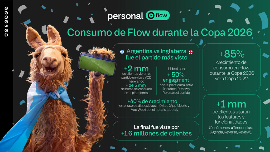 Argentina | Consumo de Flow durante la Copa 2026 1 unnamed 3