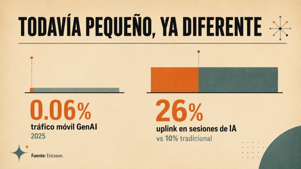 La oportunidad de las telcos en los tokens de IA 3 image 1