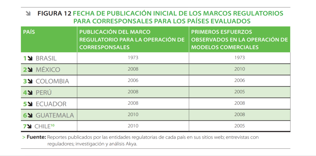 México requiere 150,000 corresponsales para bancarizar al 90% de la población: Puntored 2 image 5